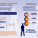 anaskopisi_kektimeno