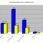 gadp-graf-egklhmA-exam2010Anat-Mak-Thraki