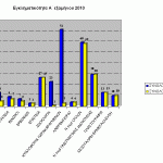 gadp-graf-egklhmA-exam2010Anat-Mak-Thraki-b