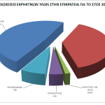 04032013kkatasxeseisekrhktikwn2012