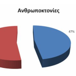 12082011-STATS1-Anthr-2011