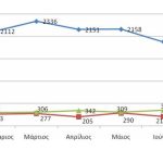 12082011-STATS10-klopes_eidh-Epikrateia-2011