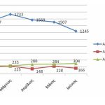 12082011-STATS11-klopes_eidh-Attiki-2011