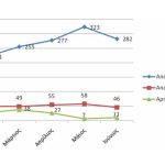 12082011-STATS12-klopes_eidh-Thessaloniki-2011