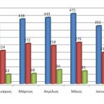 12082011-STATS13-apopeires-klopwn-Epikrateia-2011