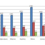 12082011-STATS14-exixniaseis-klopwn-Epikrateia-2011