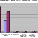 12082011-STATS15-Aithmata-Asylou-Epikrateia-2011
