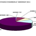 12082011-STATS16-Syllipseis-2011