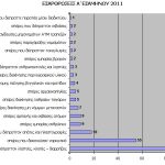 12082011-STATS17-Exarthrwseis-Epikrateia-2011