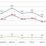 12082011-STATS2-Listeies_Epikr-2011