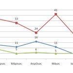 12082011-STATS3-Listeies_Eidh-Epikr-2011