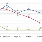 12082011-STATS4-Listeies_Eidh-Epikr-2011