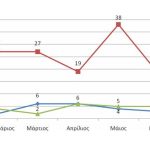 12082011-STATS5-Listeies_Eidh-Attiki-2011