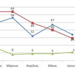 12082011-STATS6-Listeies_Eidh-Attiki-2011