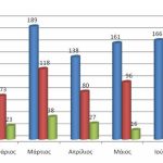 12082011-STATS8-Exixniaseis-Listeies_Epikrateia-2011