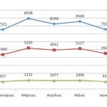 12082011-STATS9-klopes_Epikrateia-2011