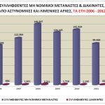 2012ethsio_allodapoi_kai_diakinhtes_ana_etos2