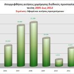 06032012-aporripseis