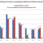 06032012-apotelesmata