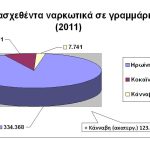 nakwtika1katasxethenta2011