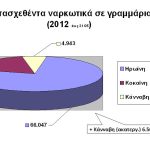 nakwtika1katasxethenta2012