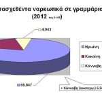 nakwtika1katasxethenta2012s