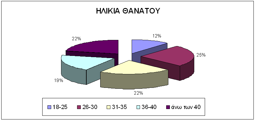 pesontes-ana-hlikia