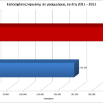 2012ethsio_narkwtika_hrwinh