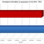 2012ethsio_narkwtika_kannabh