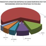 2012ethsio_trafficking3