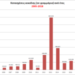 kokkaini2005-2018