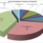 2013_aitia_thanatiforon