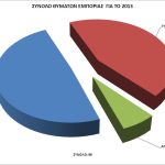 2013_emporia_thymata_fyllo