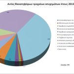 ethsio2013troxaia_aitia_thanatou