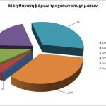 ethsio2013troxaia_eidh_thanatou