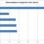 ethsio2013troxaia_hlikia_thanatou