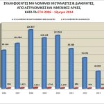 statistics_all_2014_alldia_apo2006