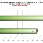 statistics_all_2014_dia