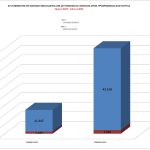 statistics_all_2014_et