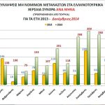 statistics_all_2014_et_sunora_sugkrish2013