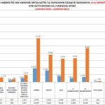 statistics_all_2014_methorio