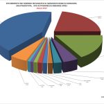 statistics_all_2014_sull_yphkoothta