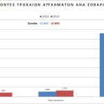 troxaia2014_3