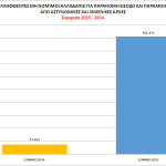 12_statistics_all_2015_all