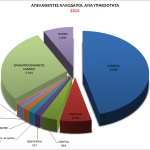 12_statistics_all_2015_apelaseis
