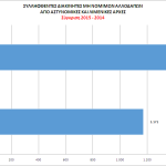 12_statistics_all_2015_dia
