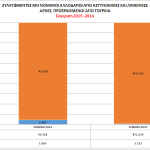12_statistics_all_2015_et