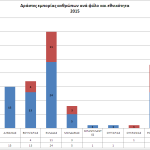 2015_drastes_fulo_ethnik