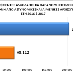 12_statistics_all_2017_all