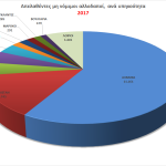 12_statistics_all_2017_apelaseis
